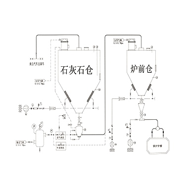 正壓濃相氣力輸送系統(tǒng)賦能工業(yè)綠色生產(chǎn)